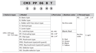 CM3HD08BT CM3 SERIES DOUBLE SELECTOR TYPE<BR>COMPACT 3 WAY 2 POSITION N.C. , 1/4" NPT PORTS BLACK SELECTOR,